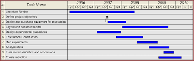 thesis proposal example