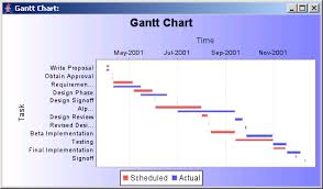 gantt chart example
