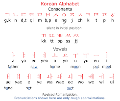 hangul
