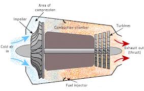 mini jet engines