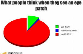 funny statistics