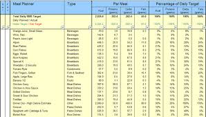 is a calorie counter,
