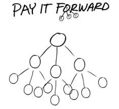 The concept of pay it