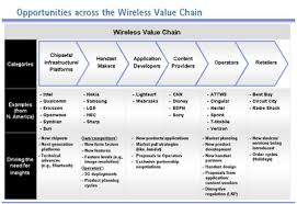 value chain analysis example