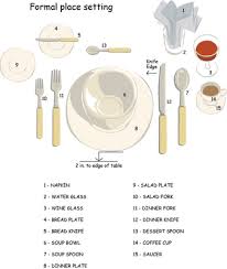 proper place setting