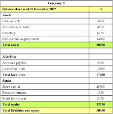 example of a balance sheet