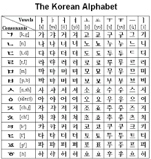 hangul