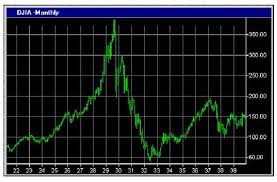 per Share Stock Market