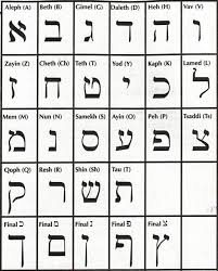 hebrew alphabet script