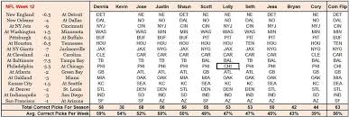 NFL Picks, Week 12: