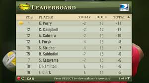 ESPN Masters Leaderboard