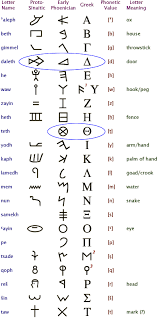 egyptian symbols meaning