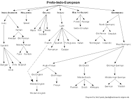 roman language