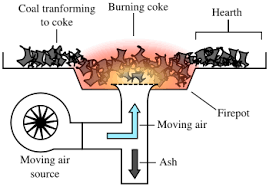 forge