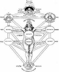 tree of life kabbalah