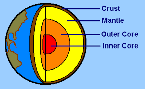 layers of the earth