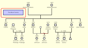 family tree example
