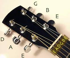 guitar string notes