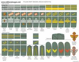 army ranks