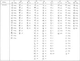 chinese symbols list