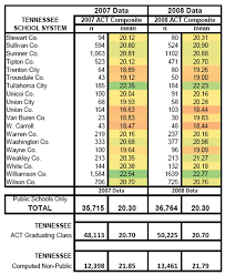 composite ACT score for