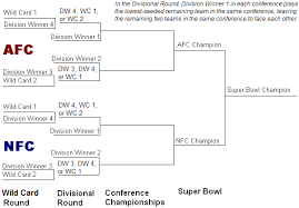 Spoils: 3 games No Spoils,