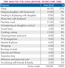 job analysis example