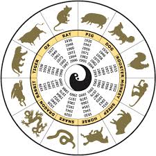 Chinese Zodiac