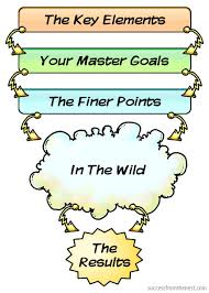 setting goals
