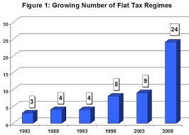 Flat tax systems oftentimes