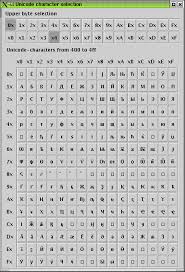 unicode
