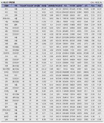저신용자 무보증 대출 쉽게 받는
