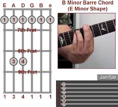 b minor guitar chord