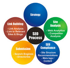 astaga.com lifestyle on the net-halaman pertama google-10 besar google