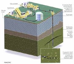 fracking diagram