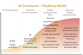 Business Application Model