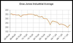 Dow Jones Industrial Average