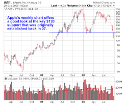 at Apple (AAPL) which will