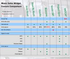 MP3 music player flash