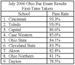 July 2006 bar exam among