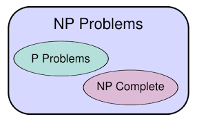 Millenium Problem: P ≠ NP