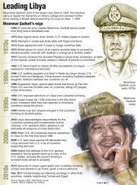 Related Content: gaddafi shot