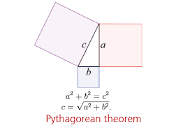Pythagorean theorem - Samos