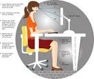Workplace Health « Musculoskeletal Consumer Review