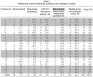 <b>environmental origin</b>