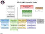 Army Geospatial Center > About > History
