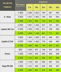 Spesifikasi daftar harga motor yamaha kredit dan cash murah ...