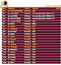 Redskins NFL SCHEDULE Screenshots, screen capture - Softpedia