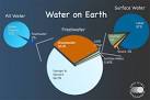 Aspen Global Change Institute | The Hydrosphere