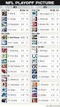 NFL playoff standings update - New Orleans Saints Football NFL ...